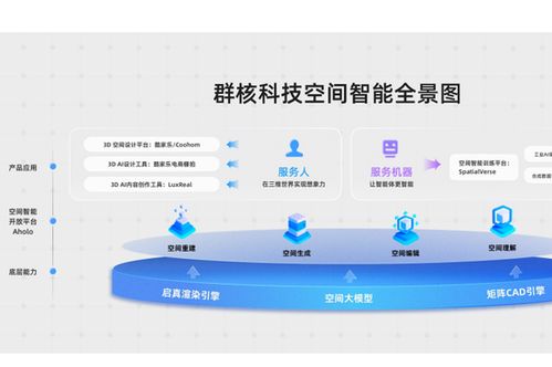 群核科技 中國空間設(shè)計(jì)軟件龍頭赴港上市，酷家樂領(lǐng)航產(chǎn)業(yè)數(shù)字化