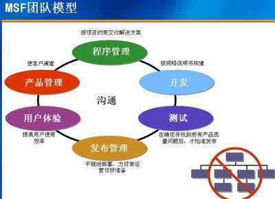 誰驅(qū)動(dòng)公司？上帝賜予食物，魔鬼送來廚師——軟件開發(fā)中的雙刃劍
